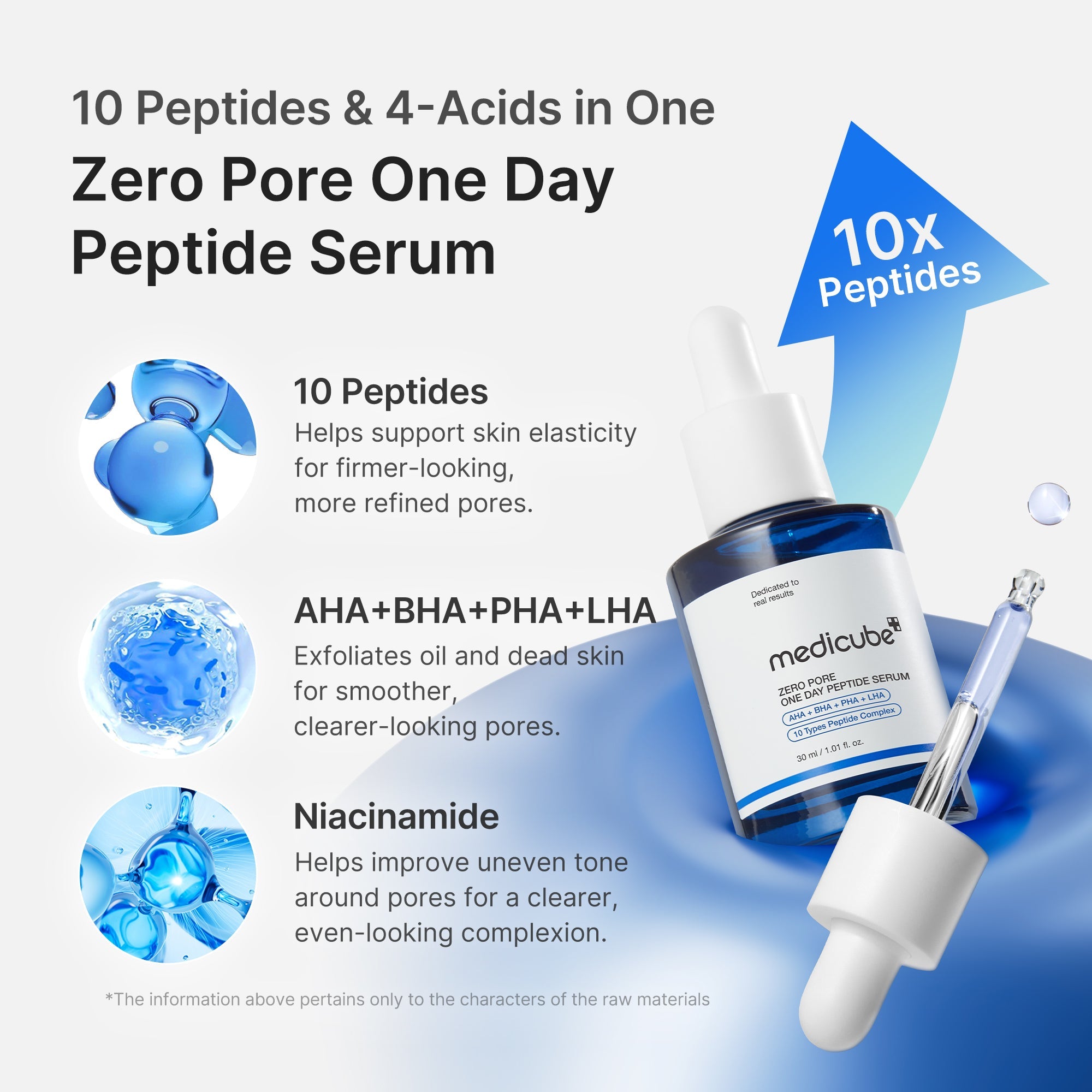 Pore Care Duo D6