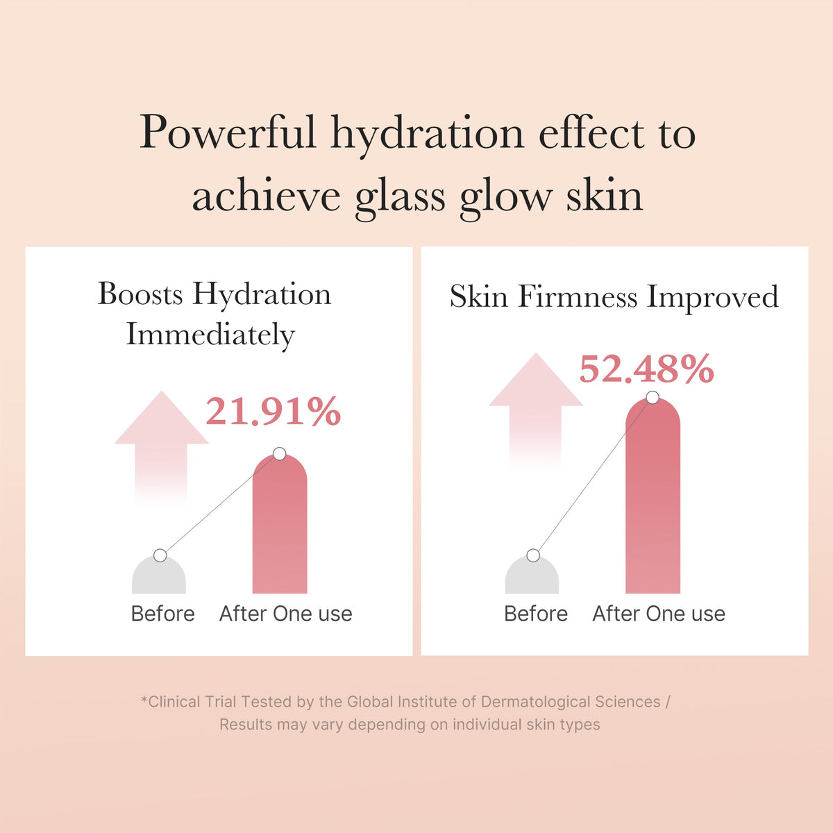 Triple Collagen Toner O4
