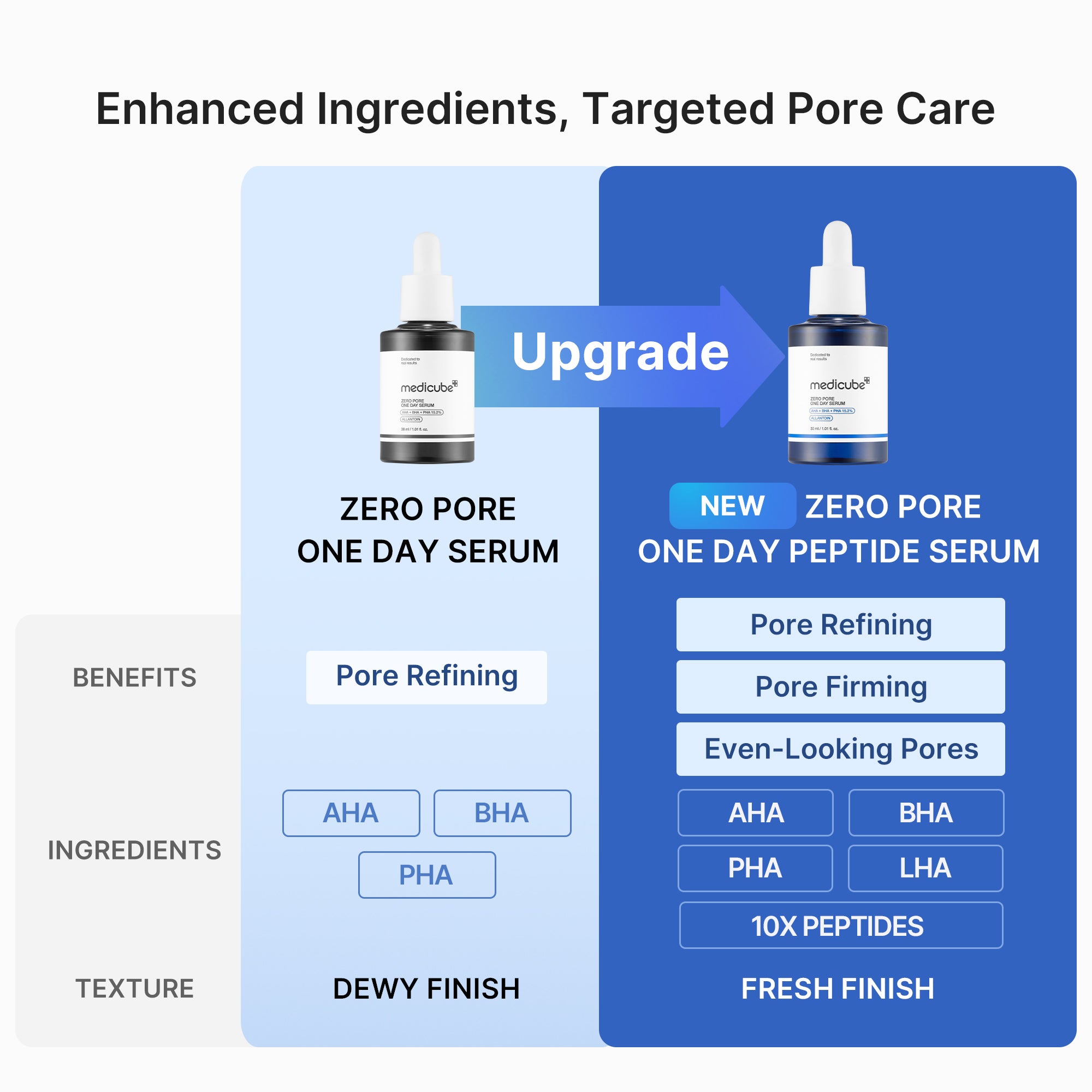 Pore Care Duo D6