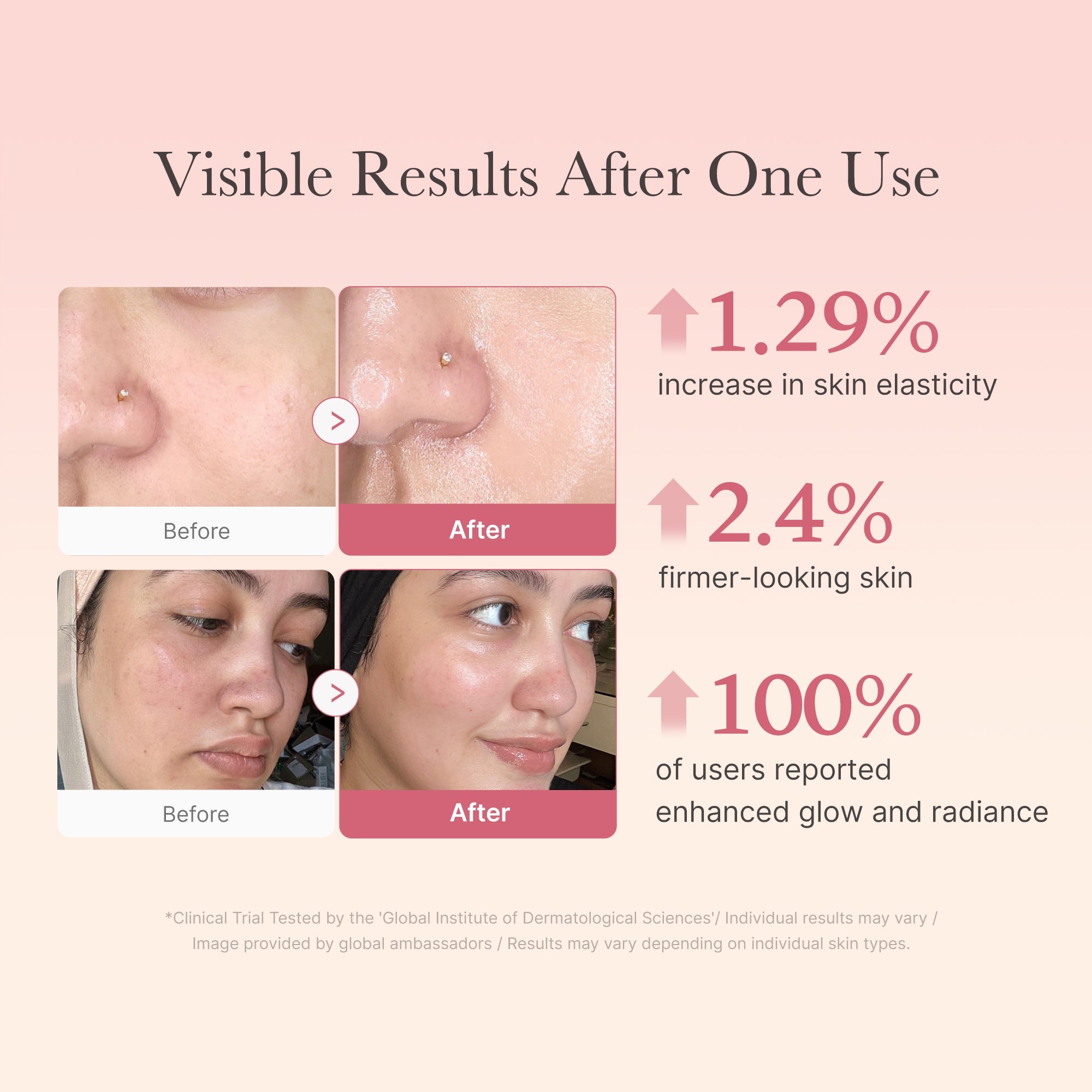 Collagen Niacinamide Jelly Cream Q0