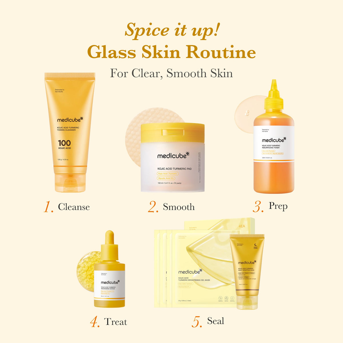 Kojic Acid Tumeric Toner Pad R7
