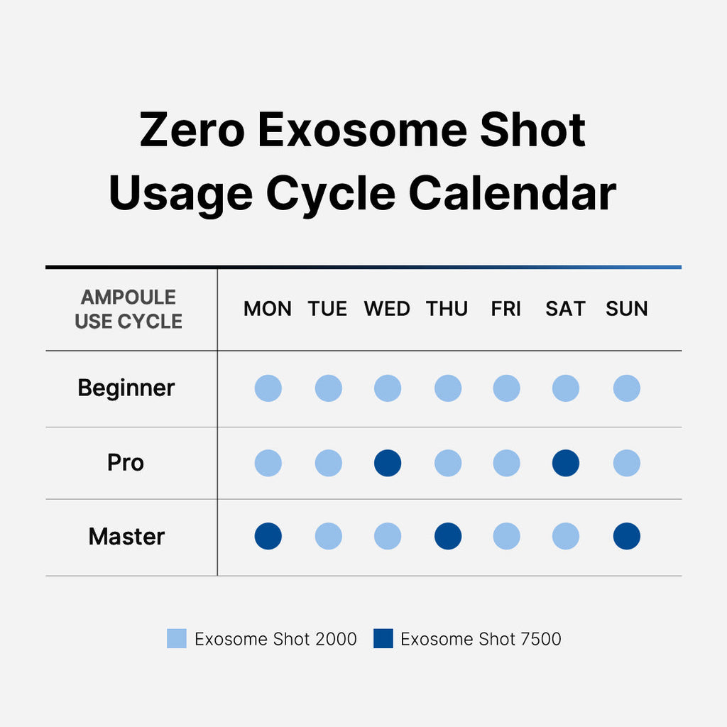 Zero Exosome Shot J4