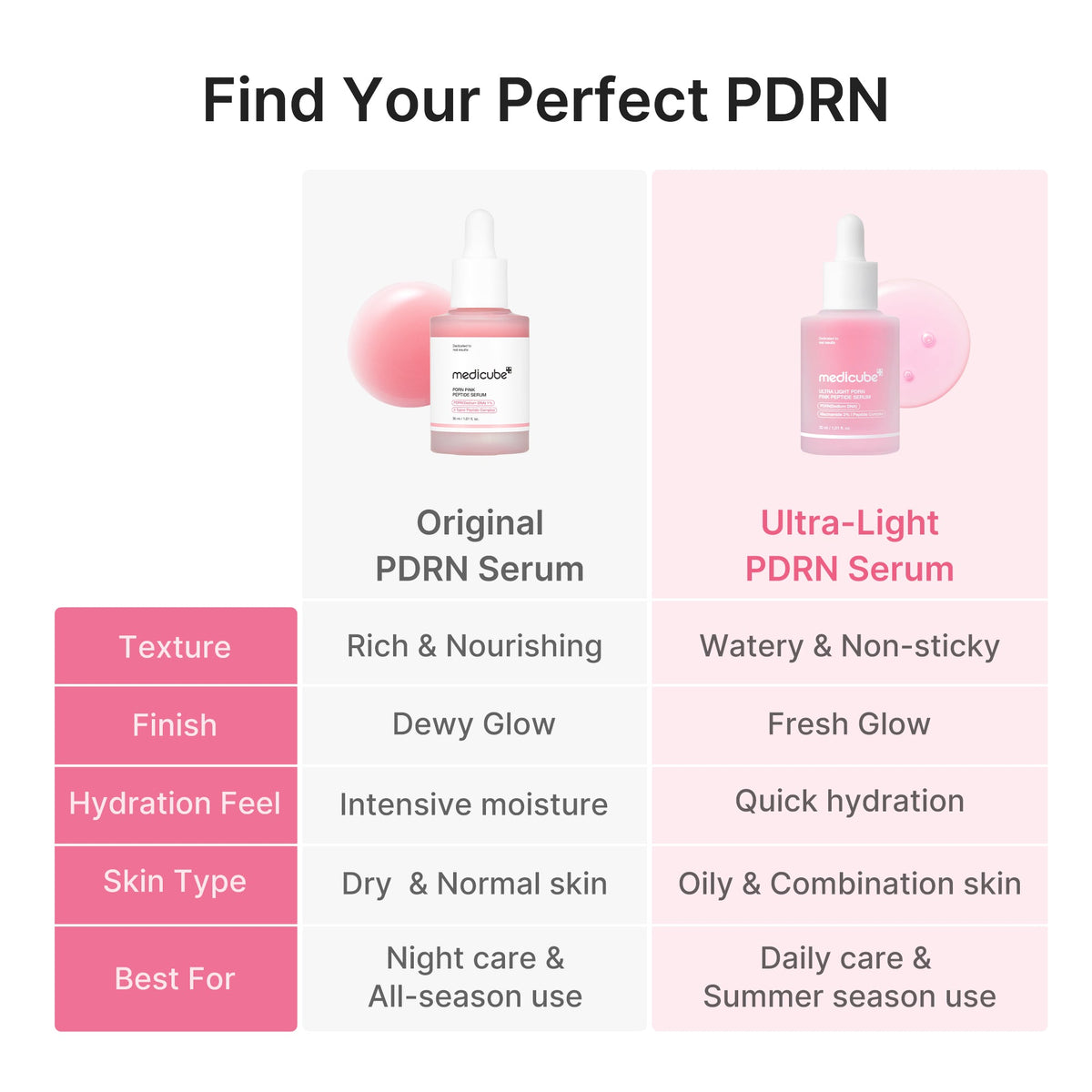 Ultra Light PDRN Pink Peptide Serum H2