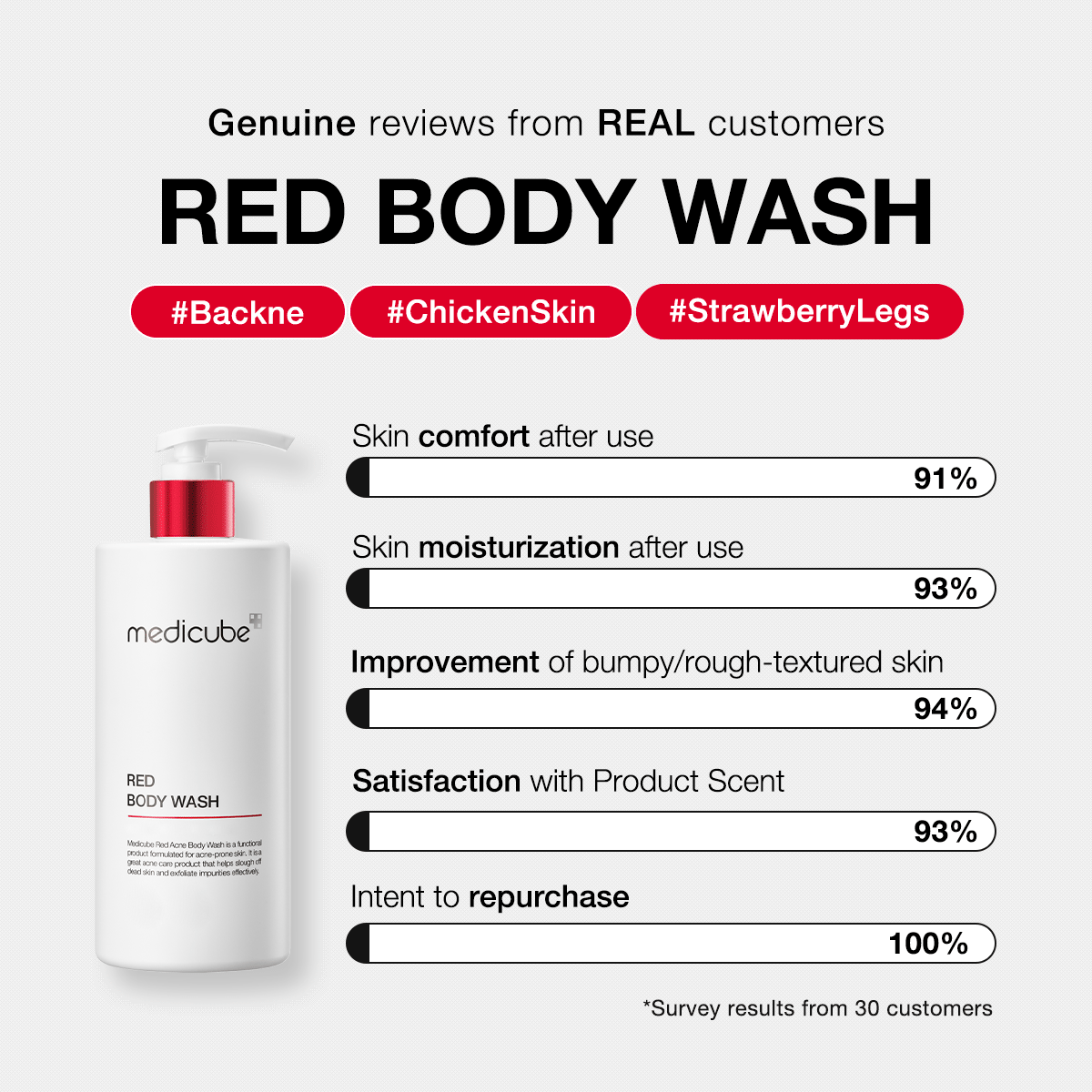 Red Body Wash X0